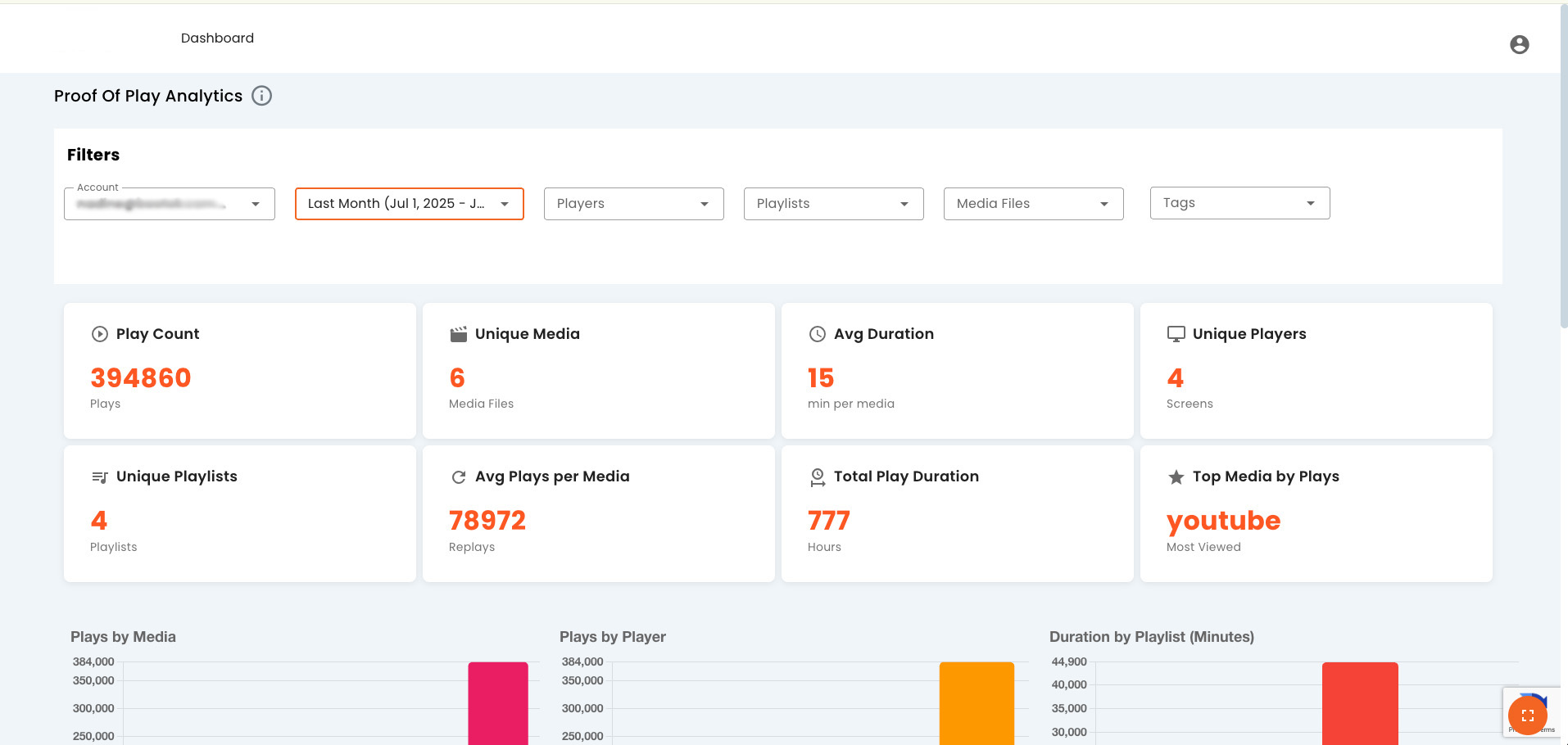 Proof of Play Dashbaord Report